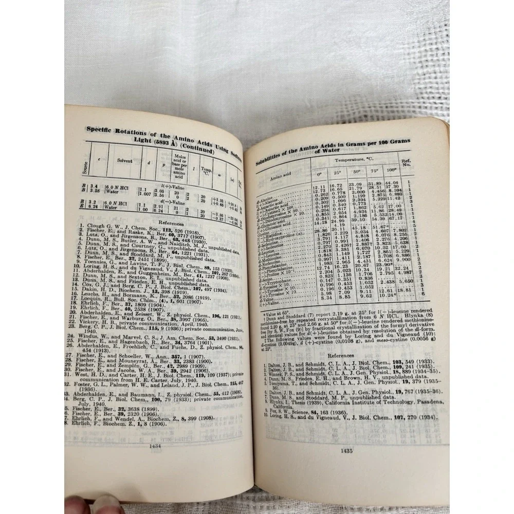Vintage‎ Handbook of Chemistry and Physics - Thirtieth Edition -1946